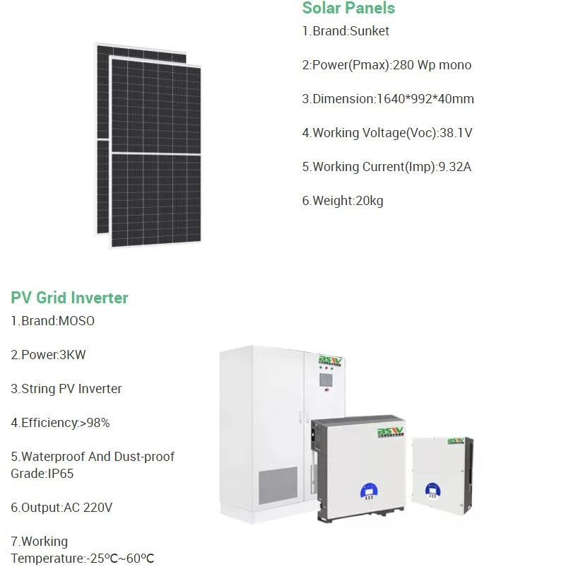 Solar Panels